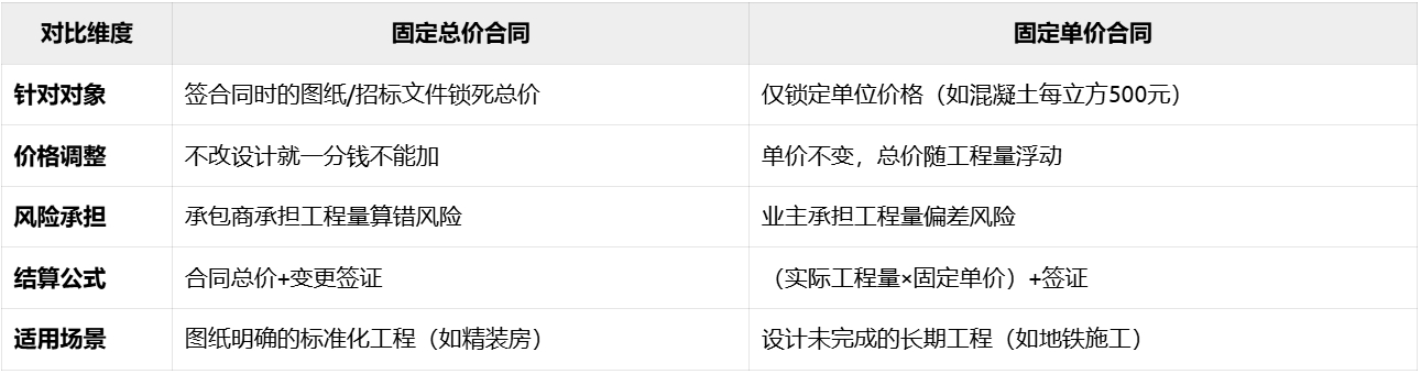 《计量支付100问》第一部分 通用名词解释 06~10