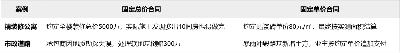 《计量支付100问》第一部分 通用名词解释 06~10